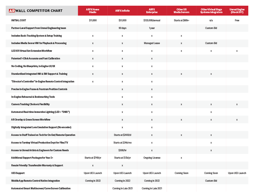 Arwall-Competitor-Chart-ALL-1-1024-1