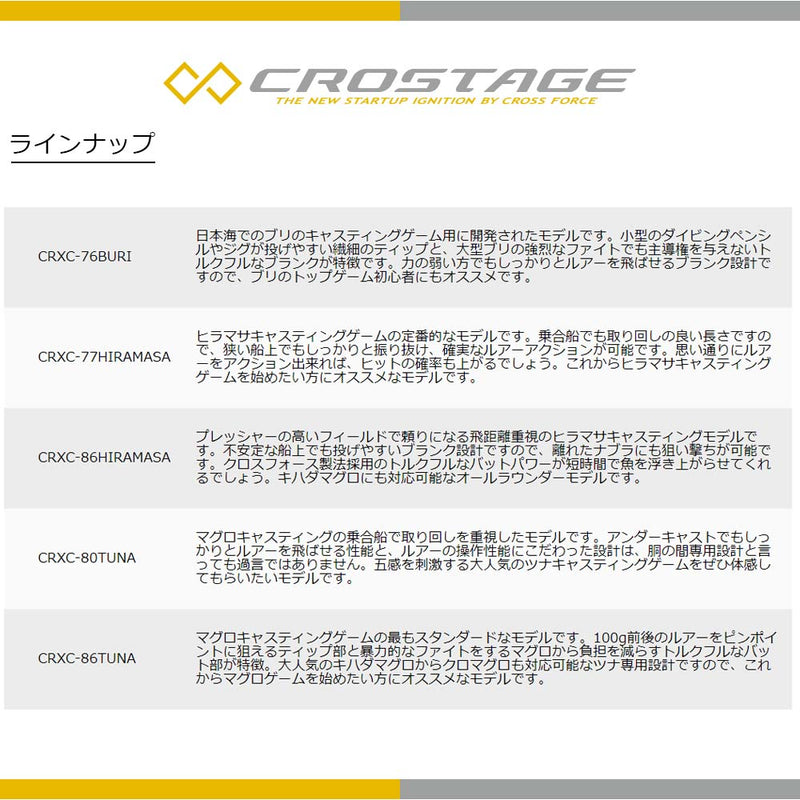 三代目クロステージ キャスティング