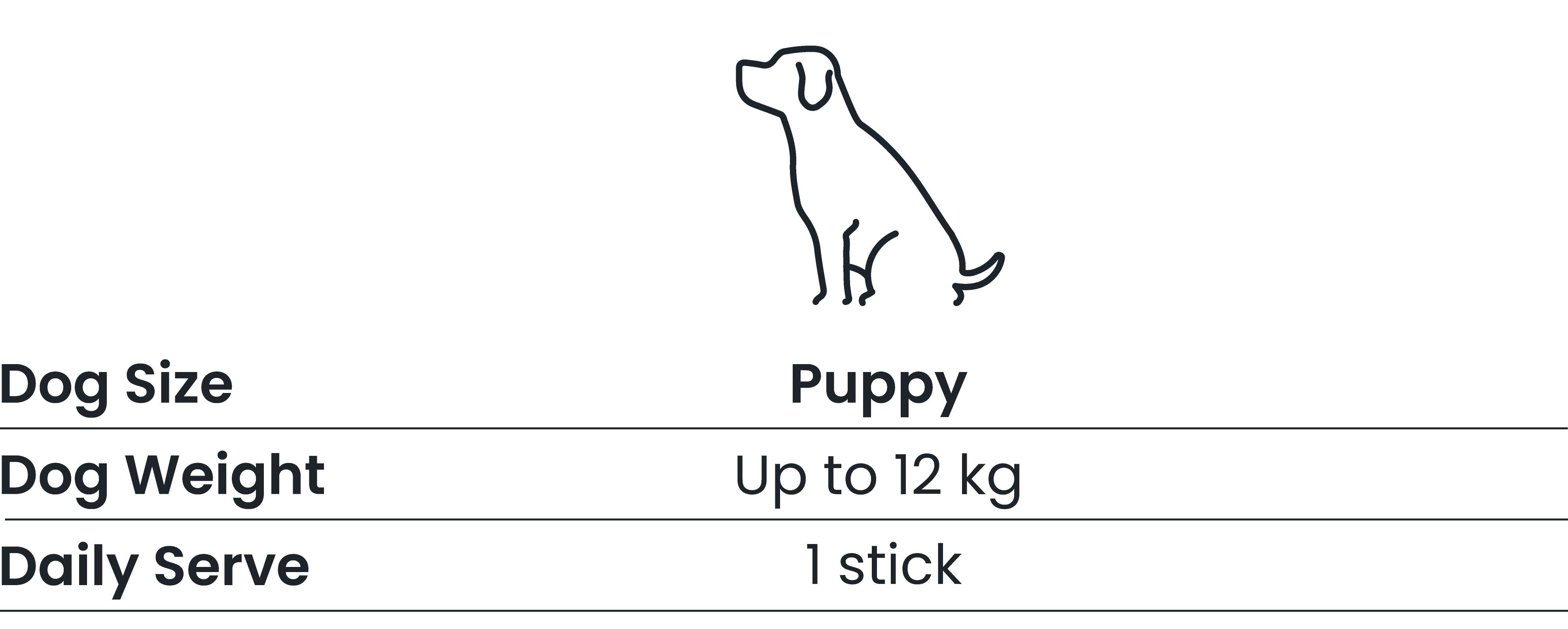 ZamiPet Dental Sticks feeding guide. For puppies up to 12kg, one stick per day.