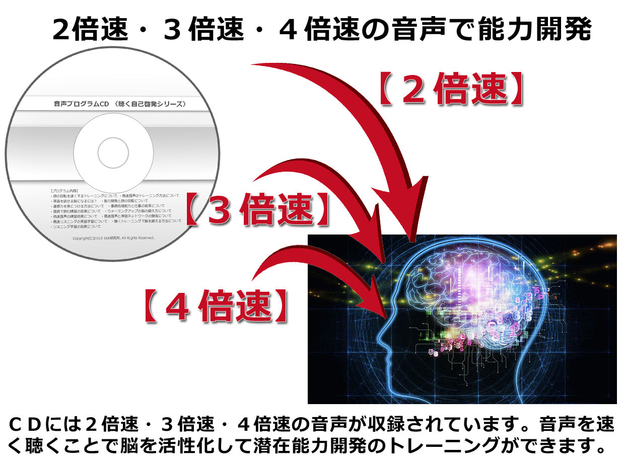 自己啓発】能力開発 成功プログラム 速聴スーパーリスニング思考は現実 