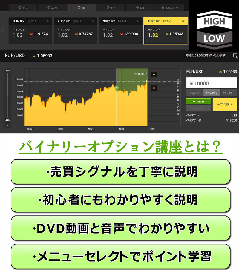 バイナリーオプション勝率アップ動画講座 DVD5枚組み www