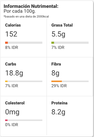 Información Nutrimental Sopa de haba