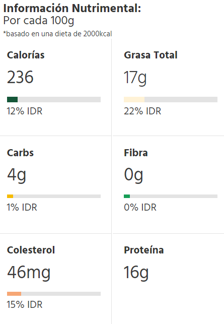 Info Nutrimental Cochinita Pibil