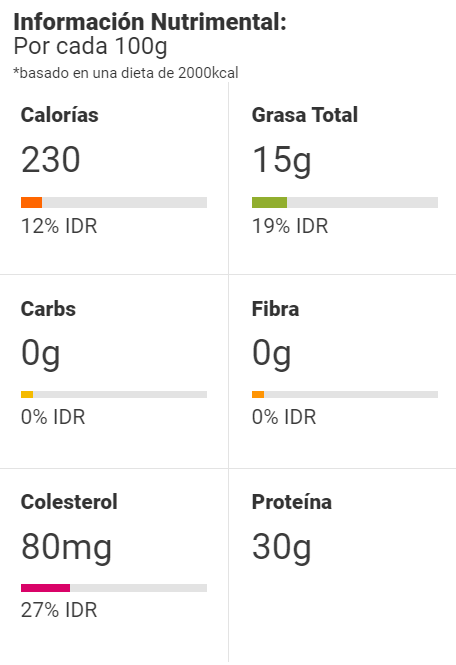 Información Nutrimental Cecina enchilada