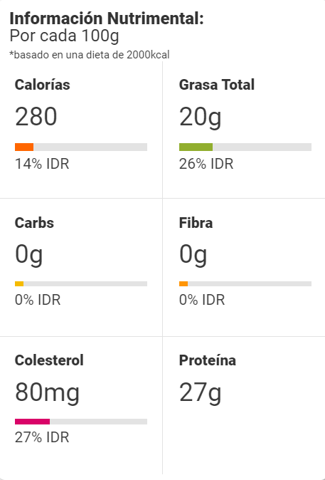 Información Nutrimental Chuleta ahumada