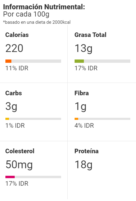 Información Nutrimental Chuleta ahumada en salsa verde con nopales