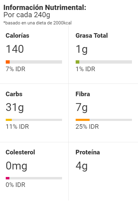 Información Nutrimental Green machine