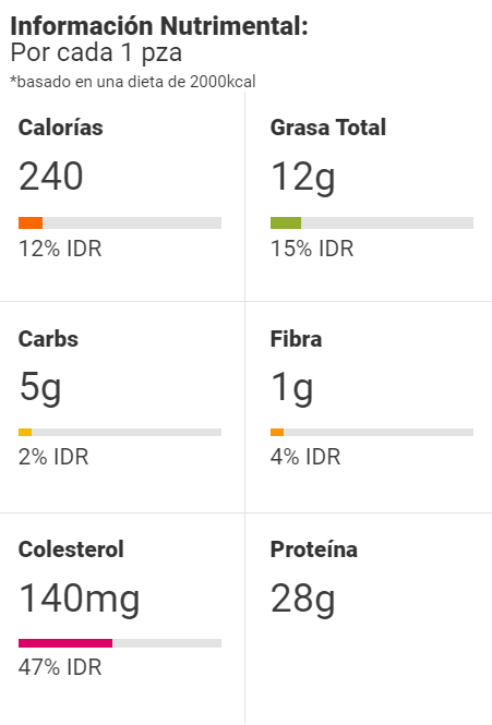 Información Nutrimental Hamburguesa de res