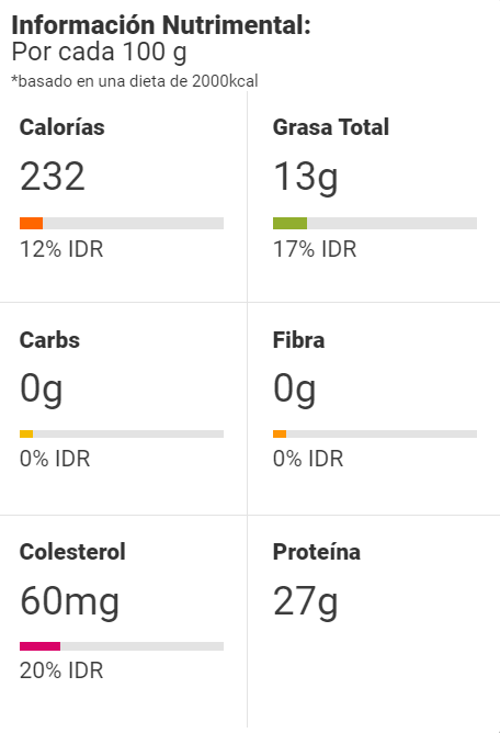 Información Nutrimental Arrachera