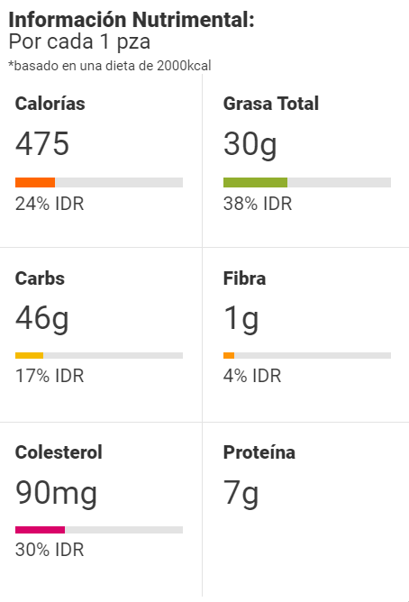 Información Nutrimental Pay de plátano con cajeta