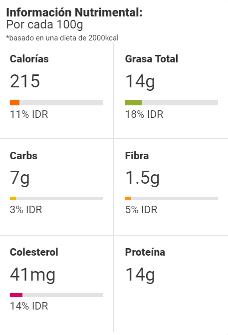 Información Nutrimental Picadillo de res