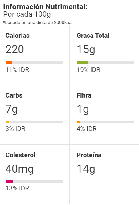 Información Nutrimental Pechuga de pollo en mole oaxaqueño