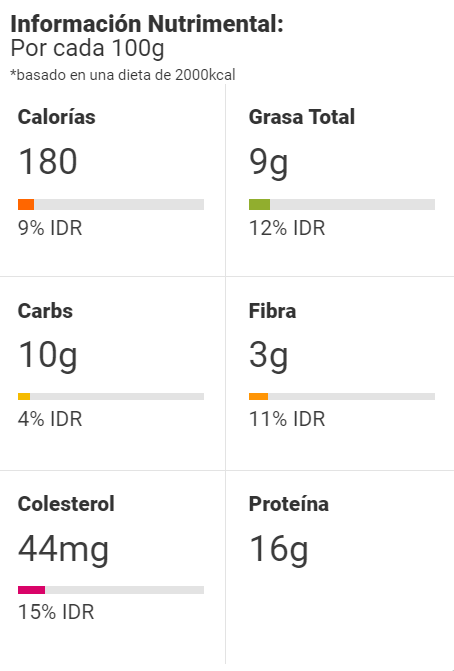 Información Nutrimental Pechuga de pollo con pimiento