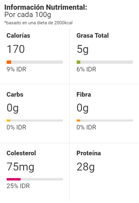 Información Nutrimental Pechuga de pollo desmenuzada