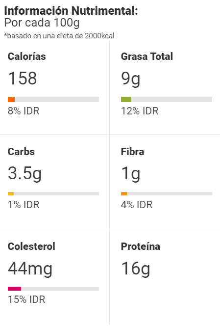 Información Nutrimental Pechuga de pollo en salsa de albahaca