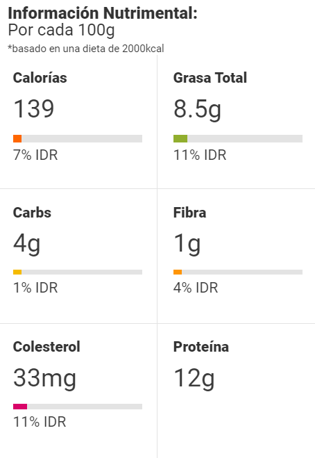 Información Nutrimental Pechuga de pollo en salsa verde