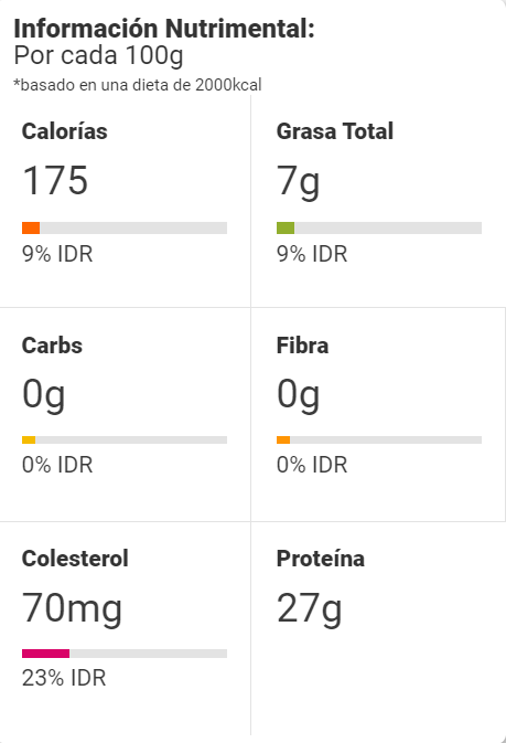 Información Nutrimental Salmón a la parrilla