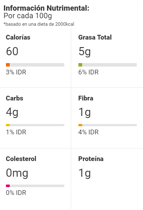 Información Nutrimental Sopa de acelgas, papa, zanahoria y apio