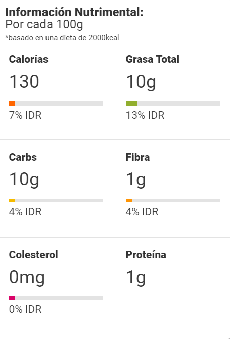 Información Nutrimental Sopa de fideo