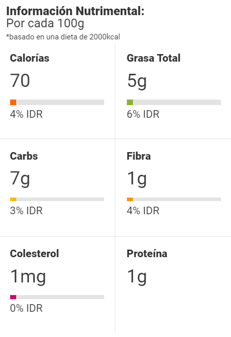 Información Nutrimental Sopa de calabaza con poblano y elotito