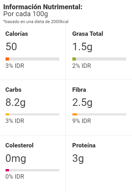 Información Nutrimental Tinga de setas y champiñones