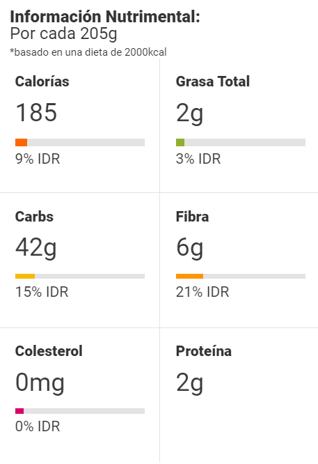 Información Nutrimental Tropical mindset