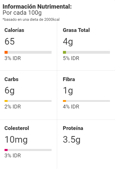 Información Nutrimental Velouté de champiñones