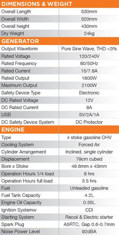 What's the difference between rated power and peak power of generators? –  MaXpeedingRods Blog