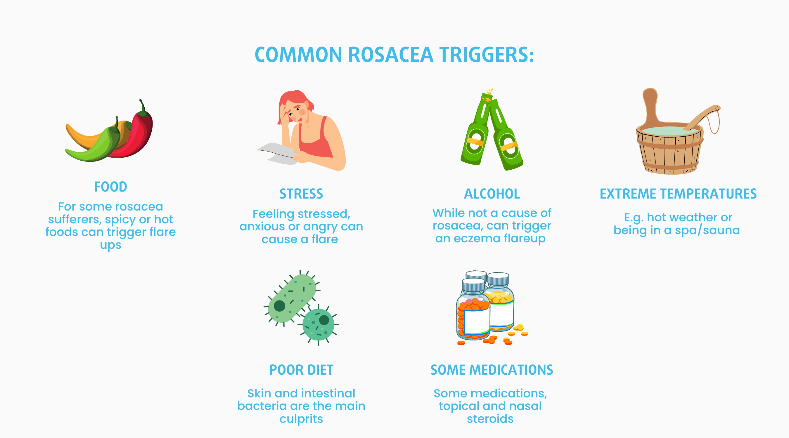 Rosacea: Signs, Symptoms, and Complications