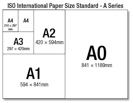 A4 To A0 Print Frame Sizes Explained Easy Photo Wall 7727