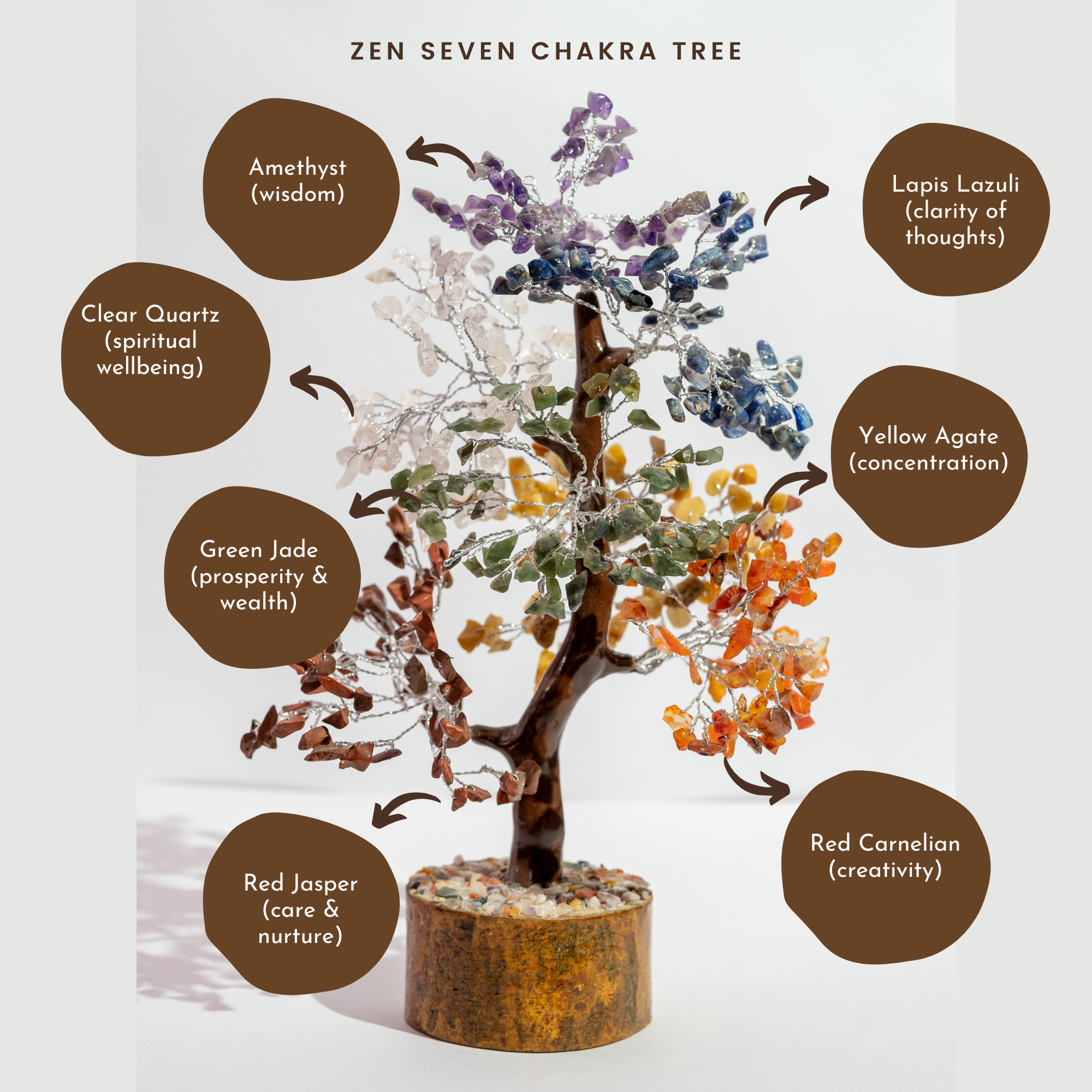 benefits of seven chakra tree | The Zen Crystals