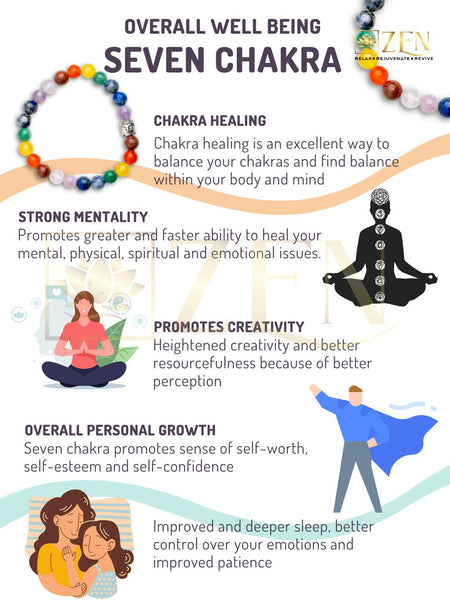 benefits of 7 chakra bracelet | The zen crystals