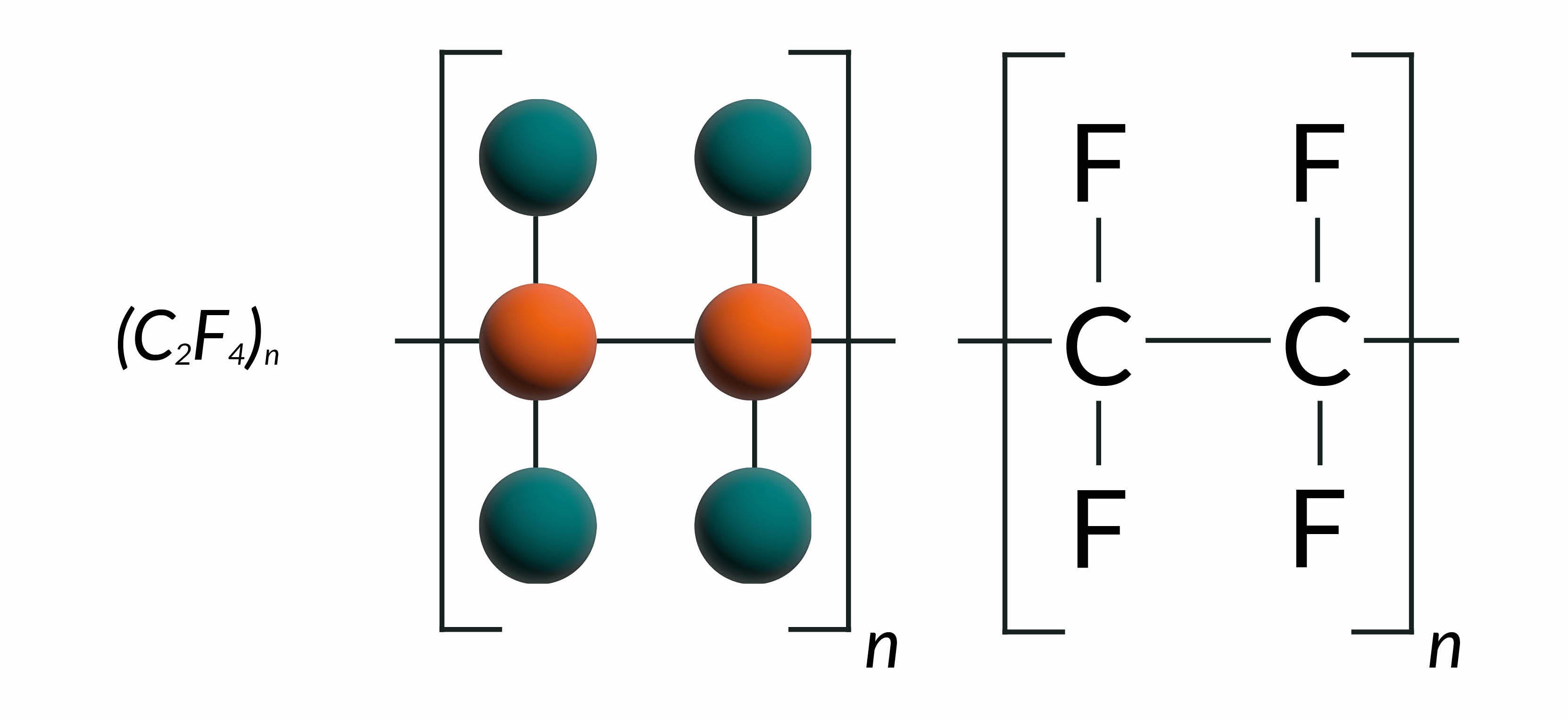 PTFE Strukturformel