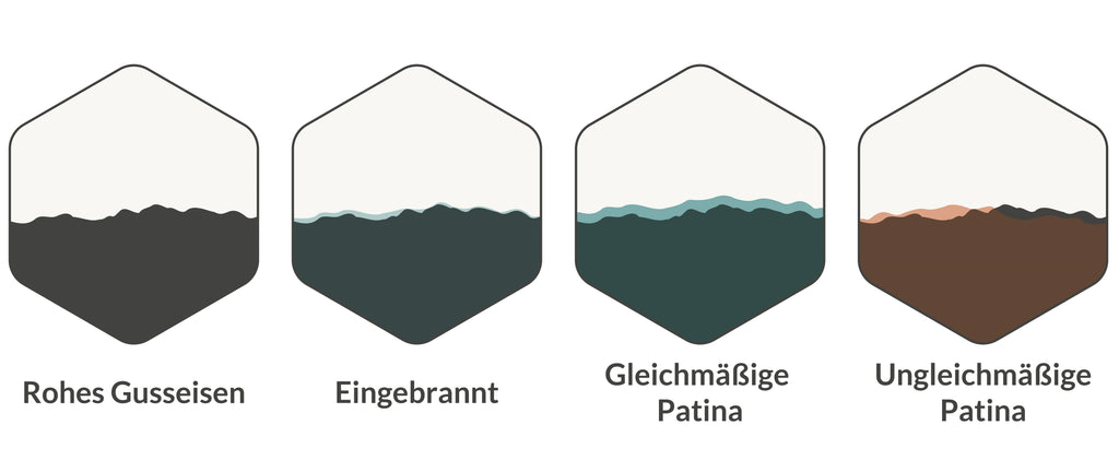 Patina nach dem Einbrennen