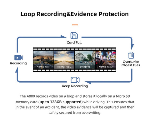 70mai A800S 4K Dashcam Loop-Videoaufzeichnung