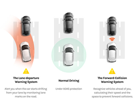 Steigern Sie die Fahrsicherheit mit ADAS – Advanced Driving Assistant System