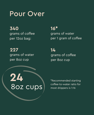 how many cups using a pour over