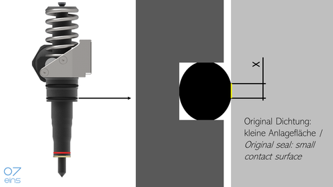 07eins reinforced VITON sealing rings: Standard sealing rings, e.g. of the BOSCH brand, have a smaller contact surface on the cylinder head.