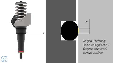 07eins zesílené těsnicí kroužky VITON: Standardní těsnicí kroužky, např. značky BOSCH, mají menší styčnou plochu na hlavě válce.