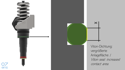 A 07eins megerősített VITON tömítőgyűrűk a szabványos tömítőgyűrűkkel, pl. a BOSCH márkájúakkal ellentétben jobb tömítési hézagot eredményeznek.