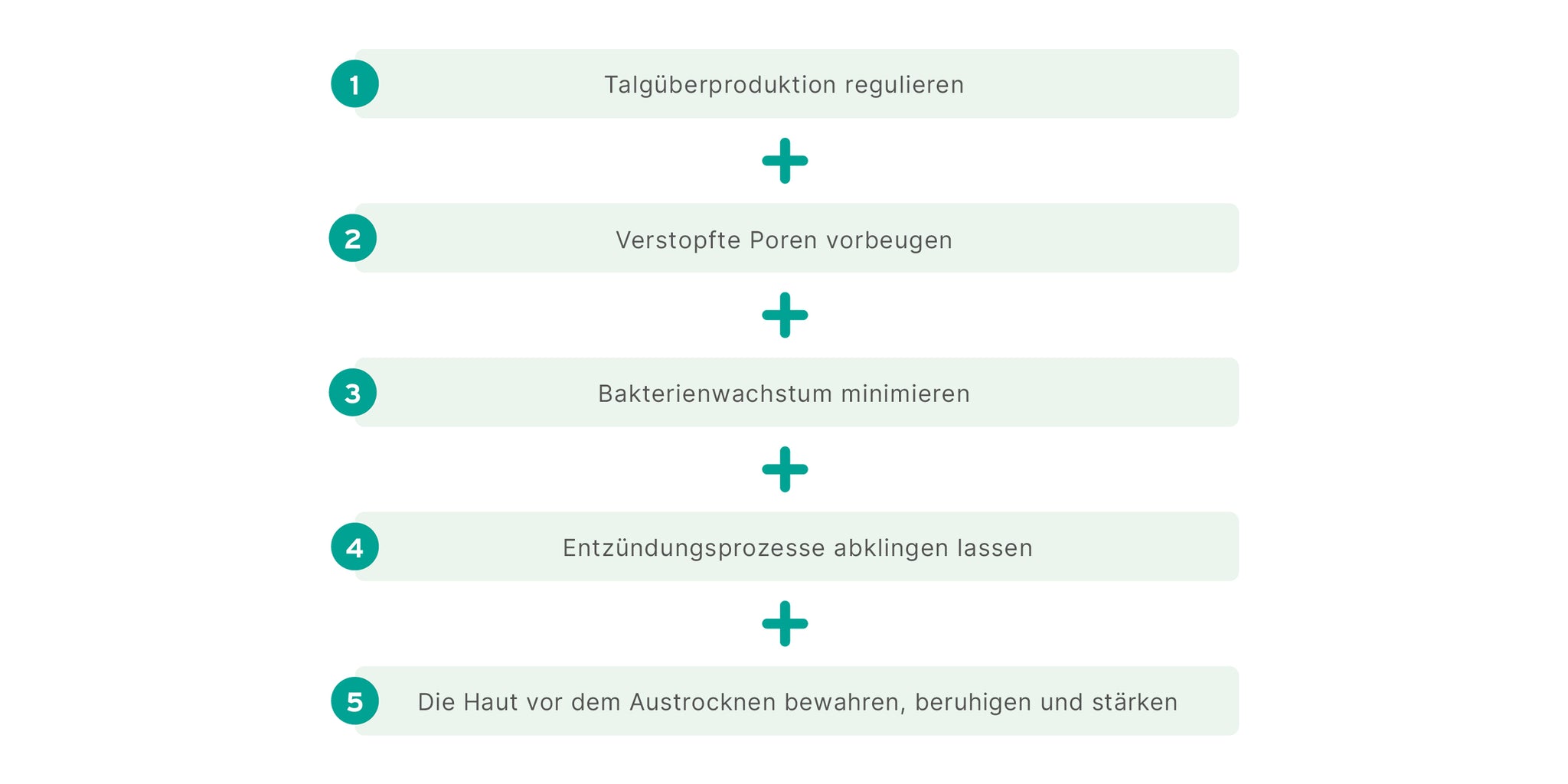 Infografik zu den Wirkungen der pure Linie. 