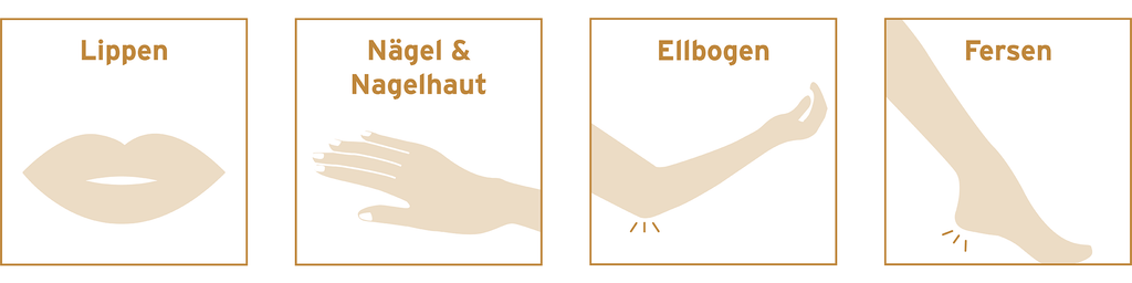 Anwendungsgrafik allround balm Santaverde Naturkosmetik.