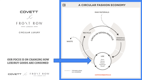 circular luxury