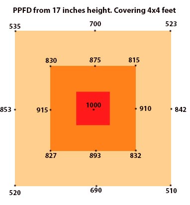 ppfd high for goliath v2 led