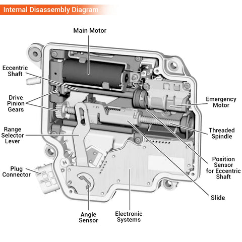 Mercedes benz ISM module repair, reset and virginization