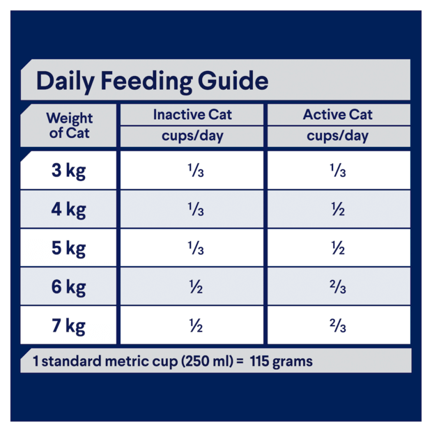 advance multi cat 20kg