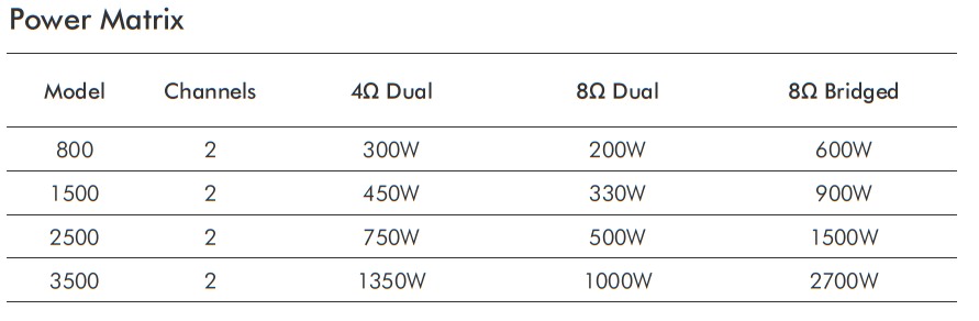 Power Matrix