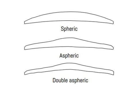 spheric double aspheric lens options 