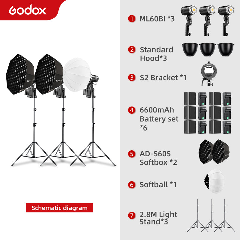 Godox ML60Bi – AMBITFUL