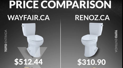 Price comparison wayfair vs renoz